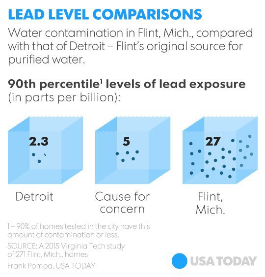 011916-flint-mich-lead2