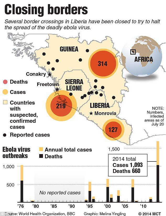 ebola_path.rastafari.tv2