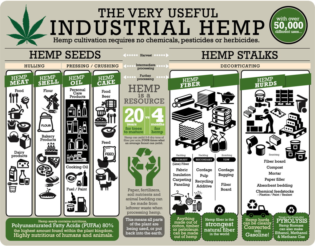 hemp-chart